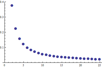 File:Converging Sequence.png