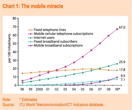 File:ITU 2010 report (page 3 of 12).jpg