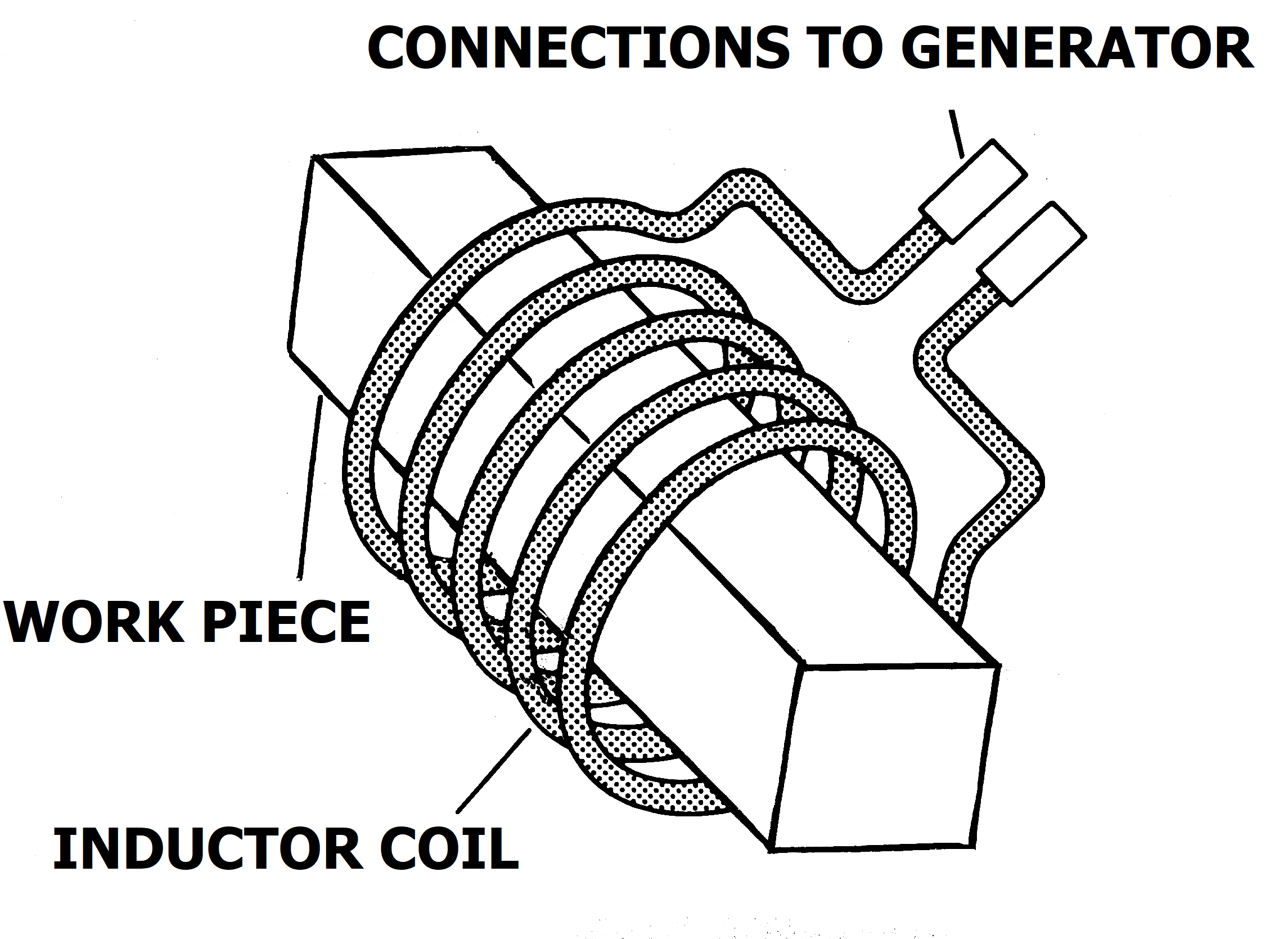 Chauffage par induction — Wikipédia