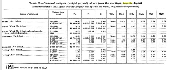 Jayville Mineral Composition от Mine Shaft