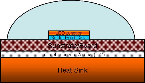 Cooling COB LEDs: Regulating COB LED Heat