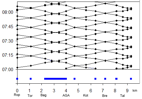 File:Lidingöbanan-grafisktidtabell2009-by-BIL.png