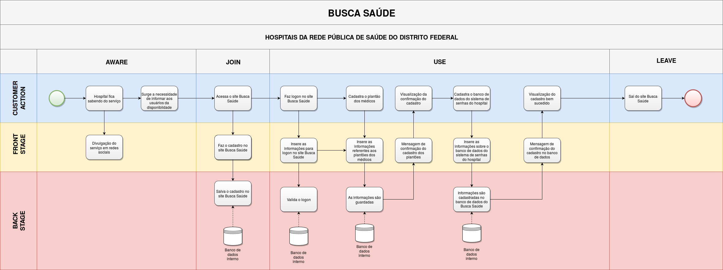 Bpmn io