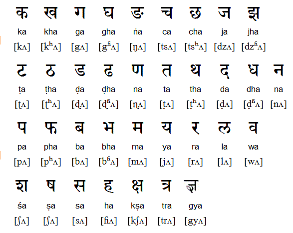 Numbers In Nepali Language Wikipedia