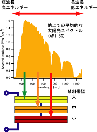 File:StackCell-J.PNG