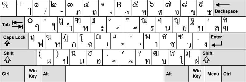 scheiden Overweldigend Word gek File:Thai Kedmanee keyboard layout.png - Wikipedia