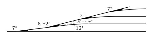 Turnout of step system.jpg