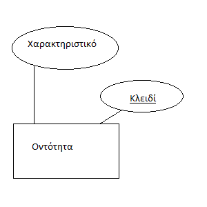 File:Οντότητα.png