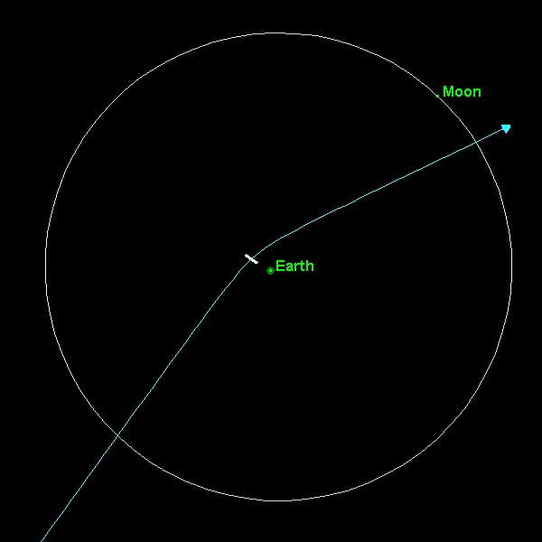 File:2004 MN4 Orbit.jpg