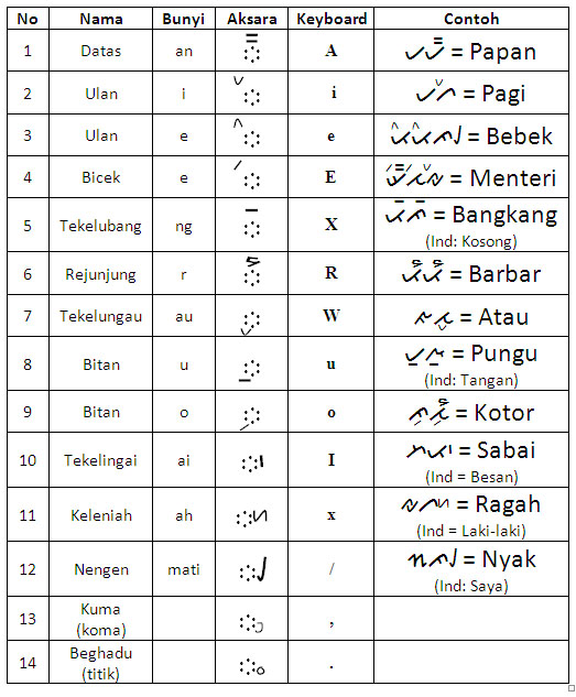 Belajar membaca anak