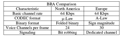 BRA comparison.gif