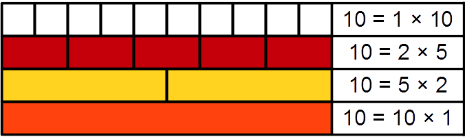 File:Composite number Cuisenaire rods 10.png