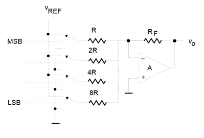Análisis de un Convertidor Digital-Analógico R-2R de 4 bits 