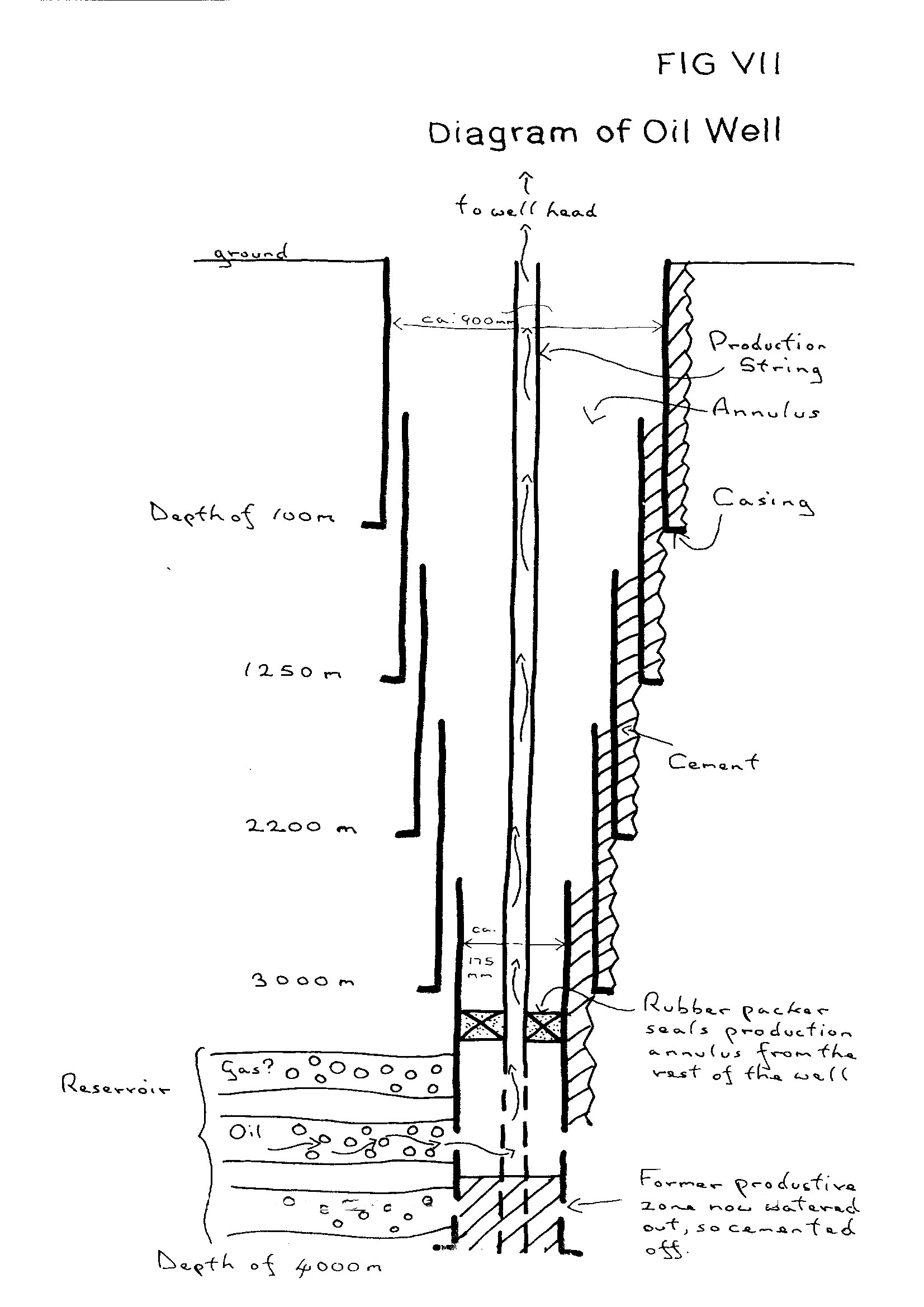 oil well diagram