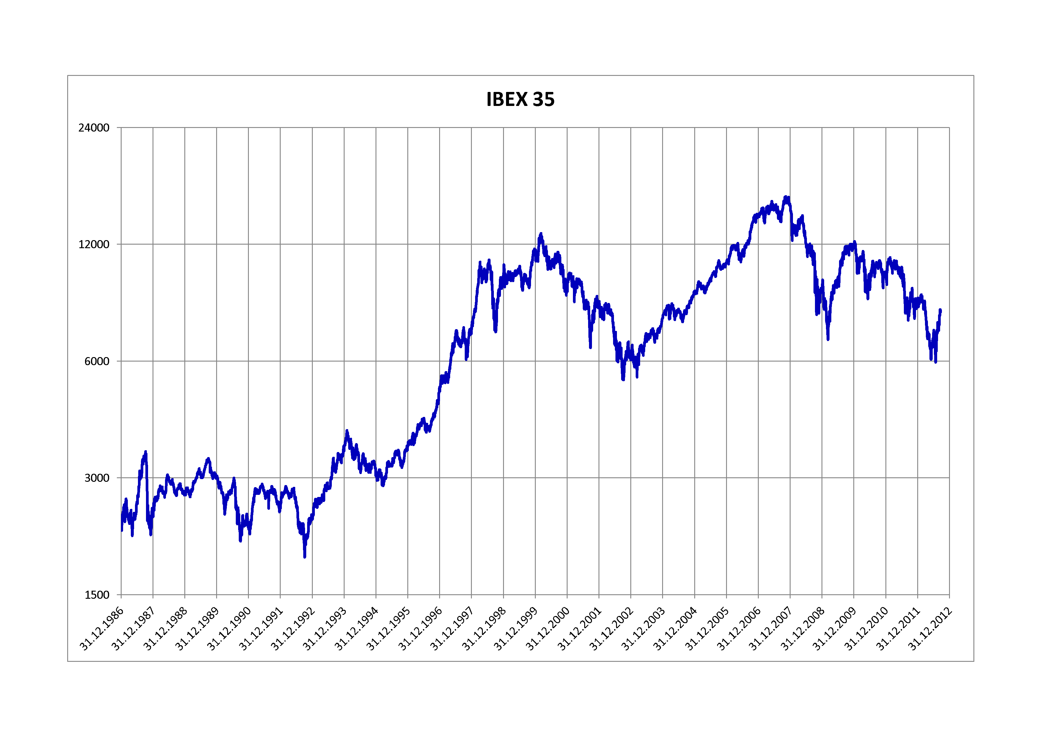 Amigo por correspondencia Accidental Cuota IBEX 35 - Wikipedia, la enciclopedia libre