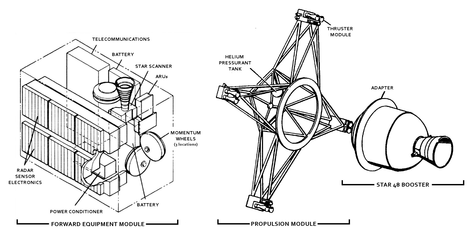 magellan spacecraft timeline