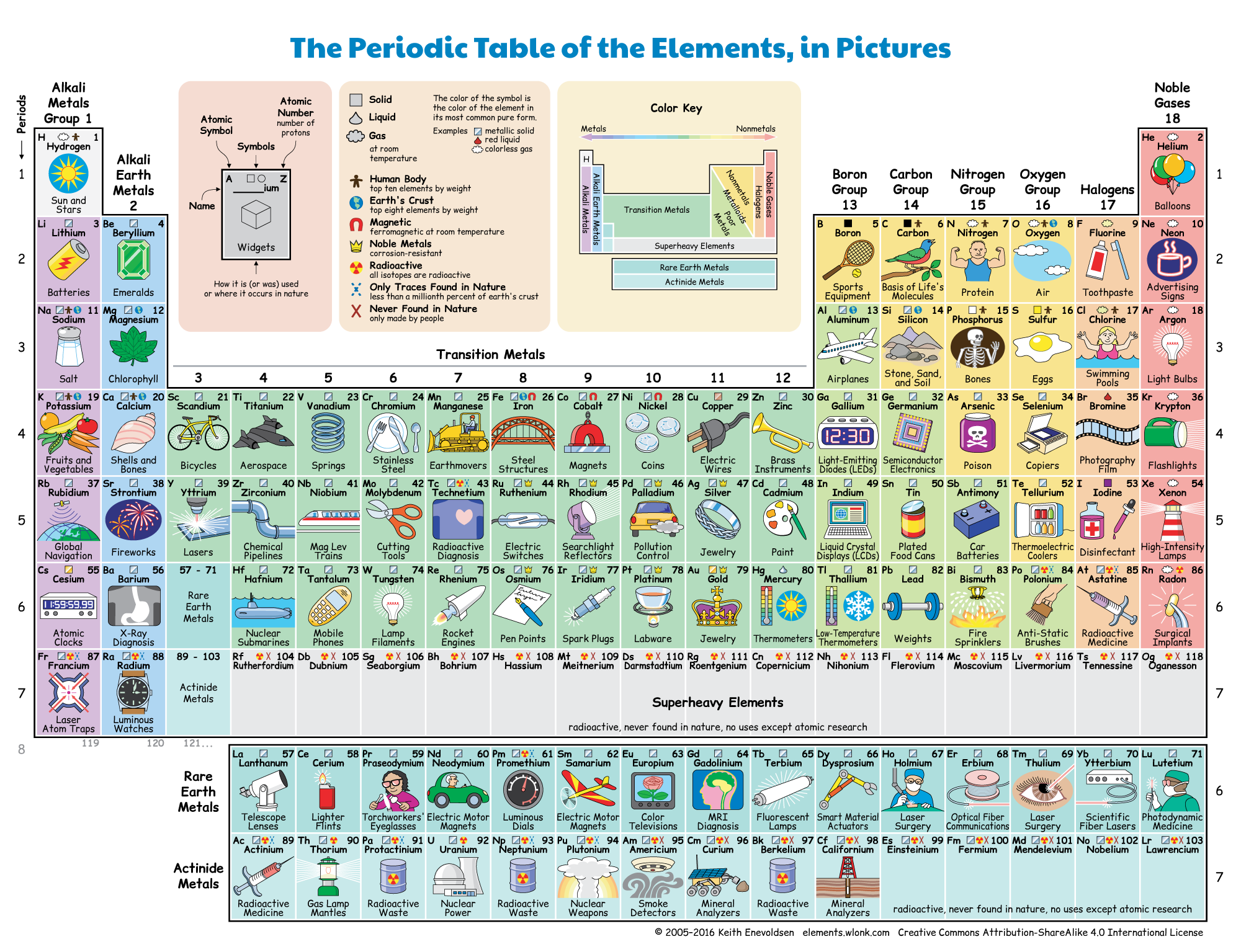 Alcalinos en la tabla periodica