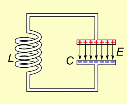LC circuit diagram demonstrating how energy moves between the capacitor and inductor
