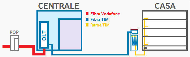 Vodafone Italia FTTC VULA.png