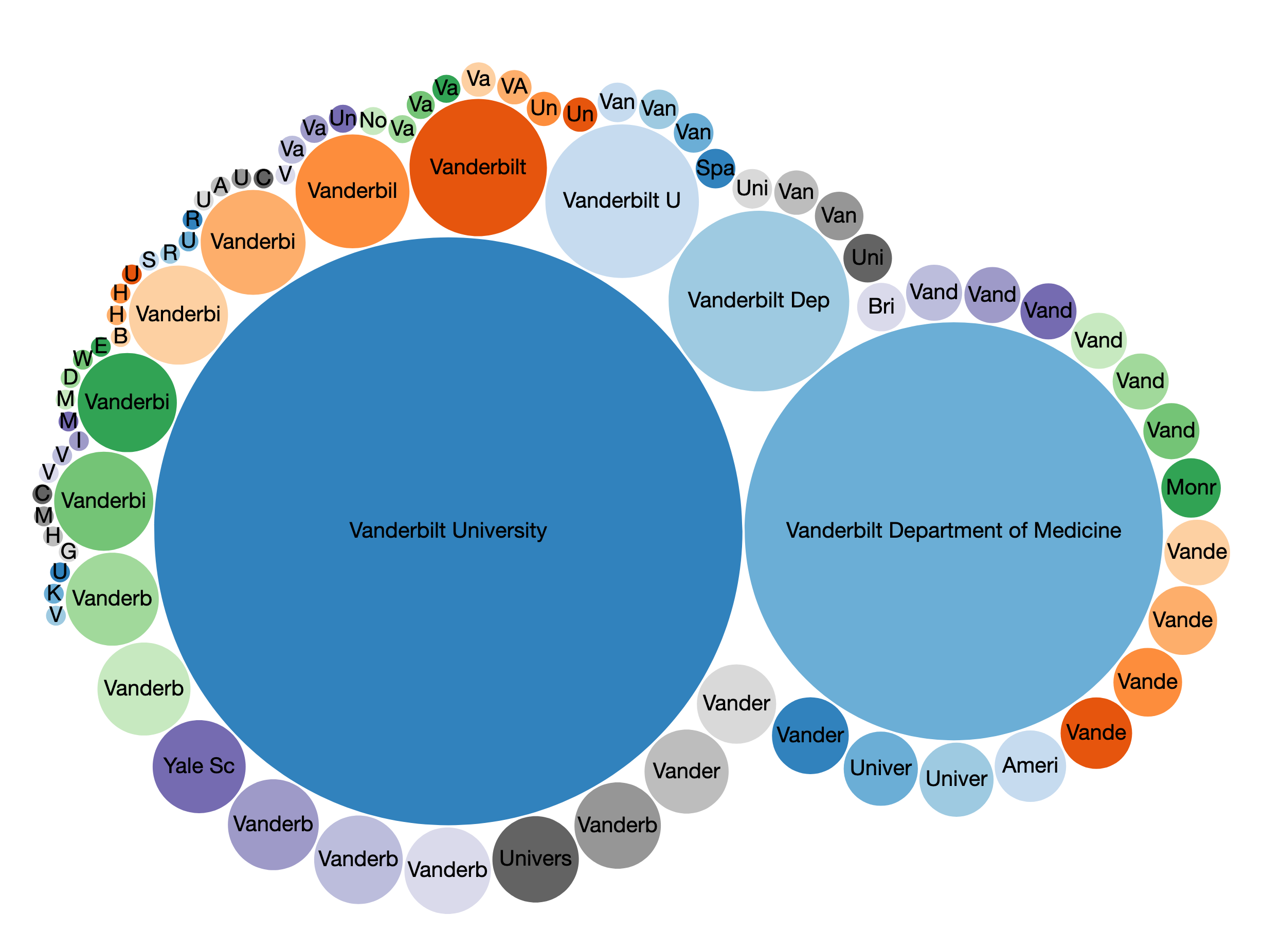 Dots - Wikidata