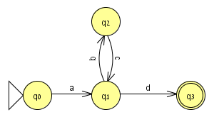 File:An automat accepting the language a(bc)*d.png