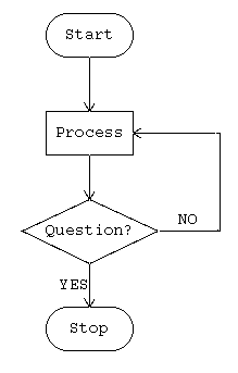 Basic Flow Diagram