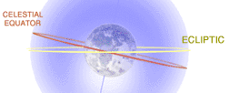 Celestial Equator.png