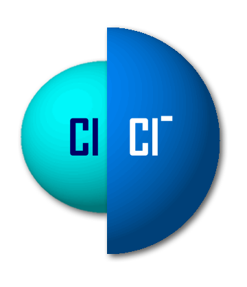 cl