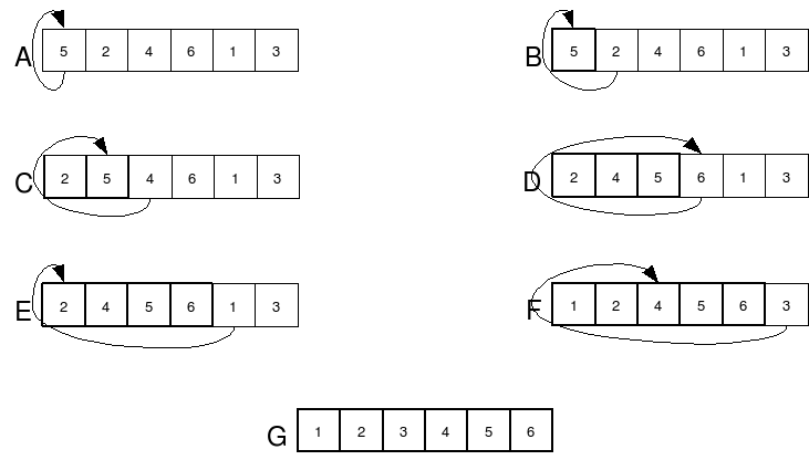 Алгоритм вставками. Сортировка вставками / insertion sort. Алгоритм сортировки методом вставки. Пример алгоритма сортировки вставками. Сортировка вставками пример.