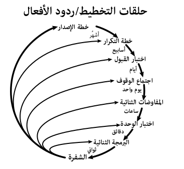 ملف:Extreme Programming-ar.png