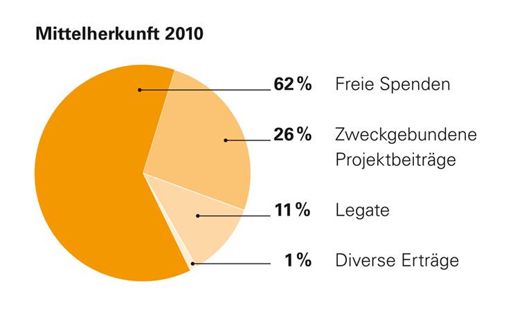 File:FAIRMED Mittelherkunft 2010.jpg