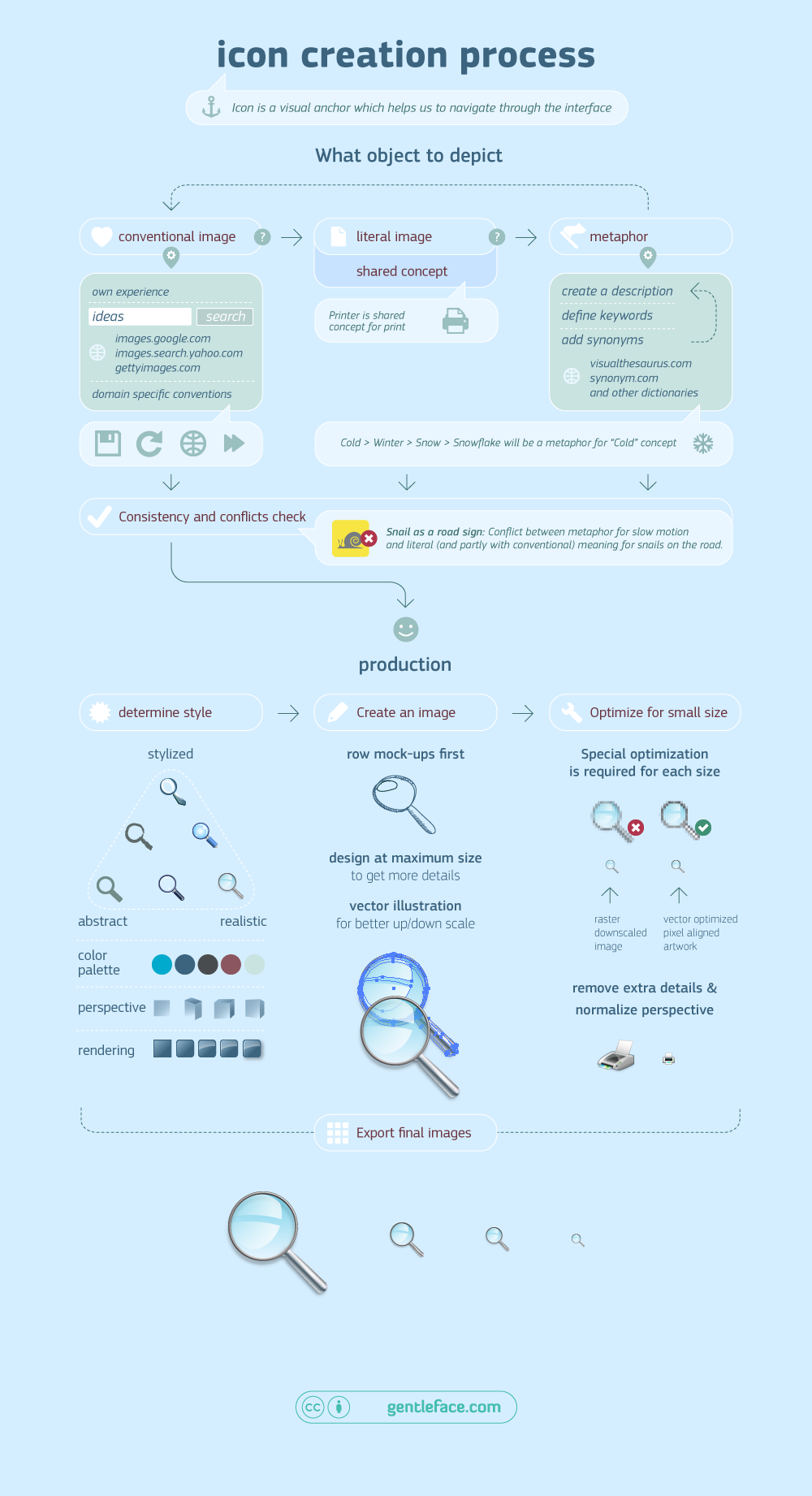 infographic definition iconographic painting