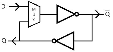 File:Implémentation conceptuelle d'une bascule D.png