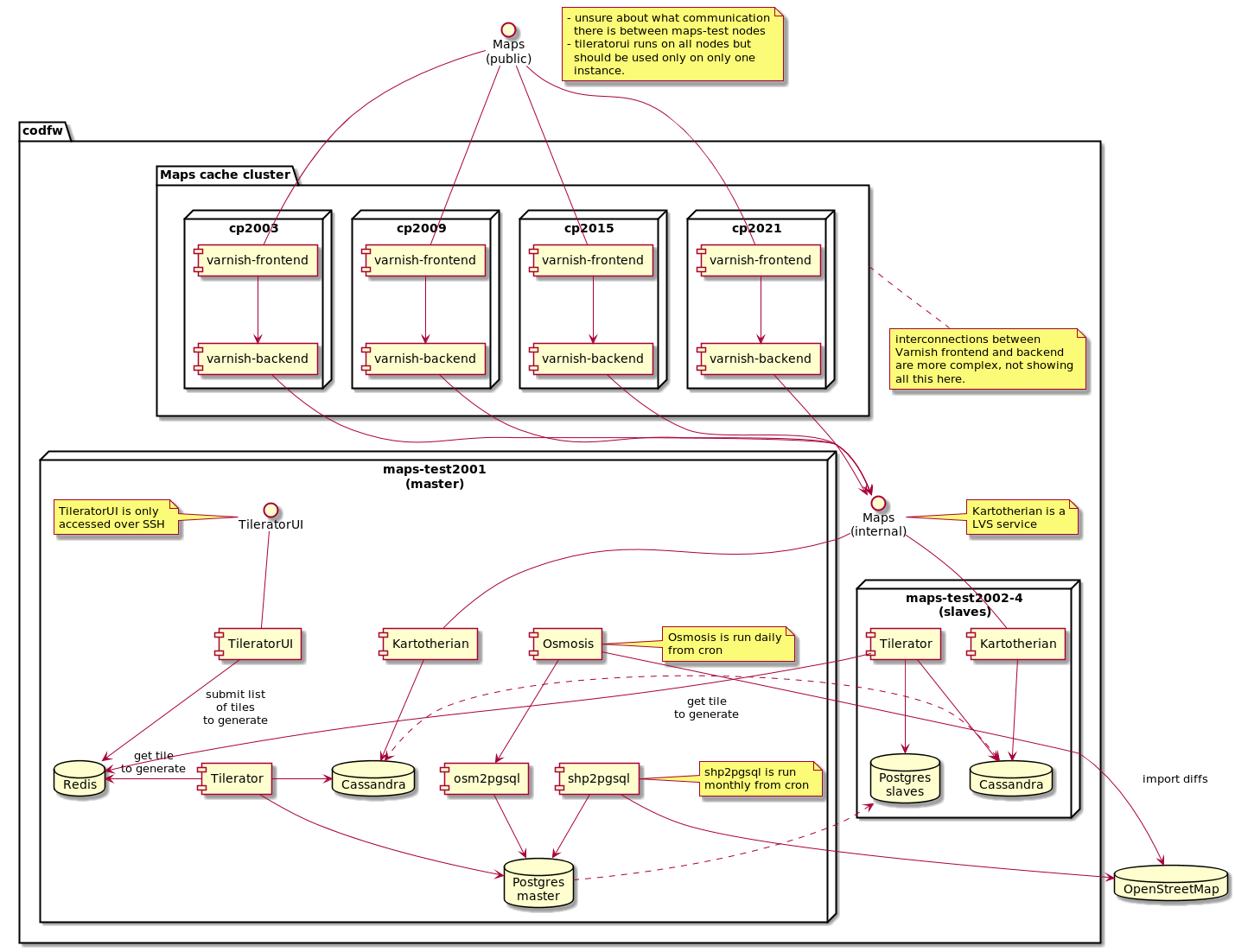 Uml Deployment Diagram Open Source | Diagrams Images HD