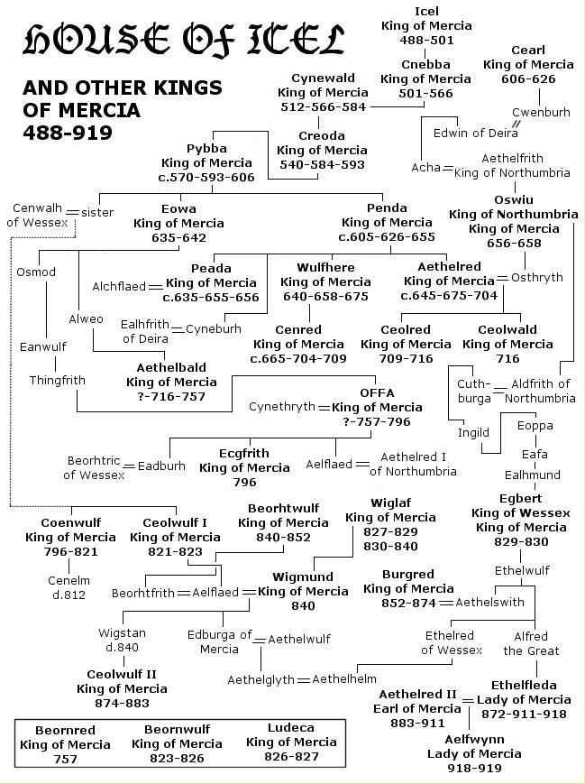 Mercia_family_tree.jpg