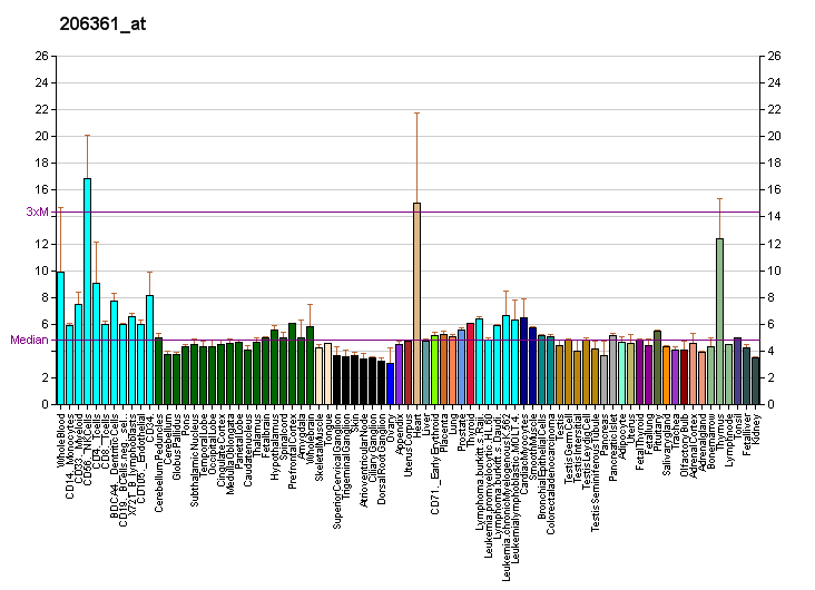 File:PBB GE GPR44 206361 at fs.png