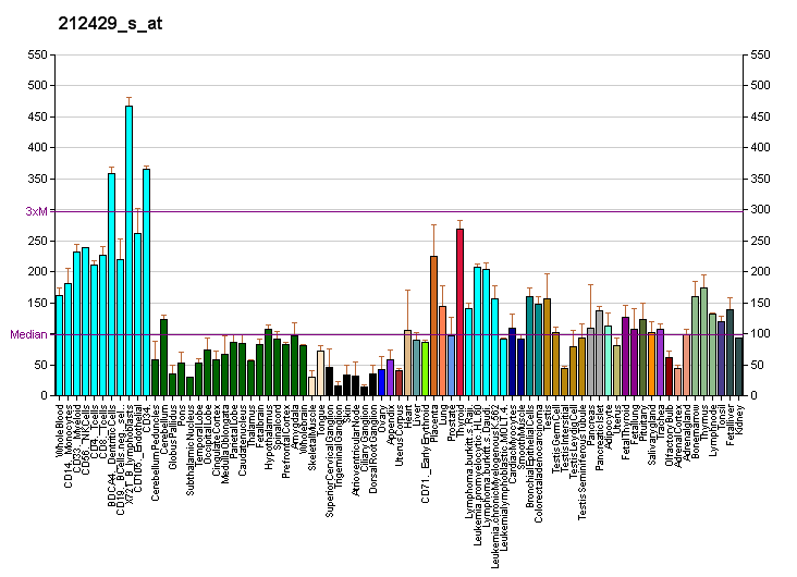 File:PBB GE GTF3C2 212429 s at fs.png