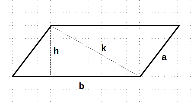 parallelogramma