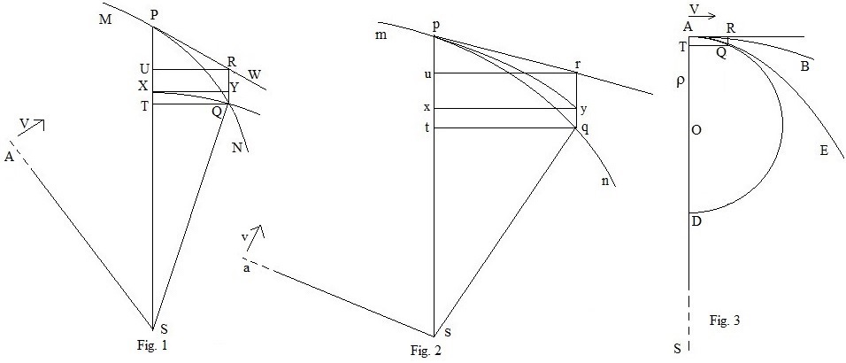 Principia Orbite girevoli 2