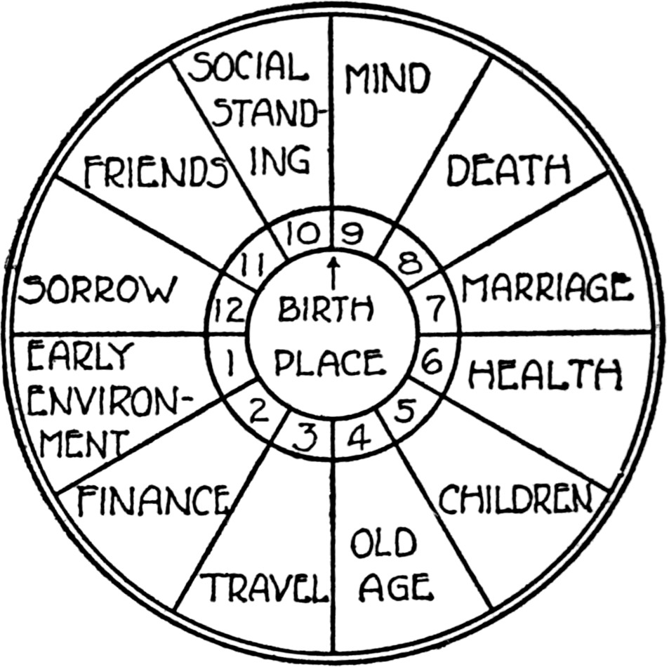 Simplified Scientific Astrology-038.jpg. 