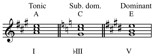 File:Substitute dominant A.png