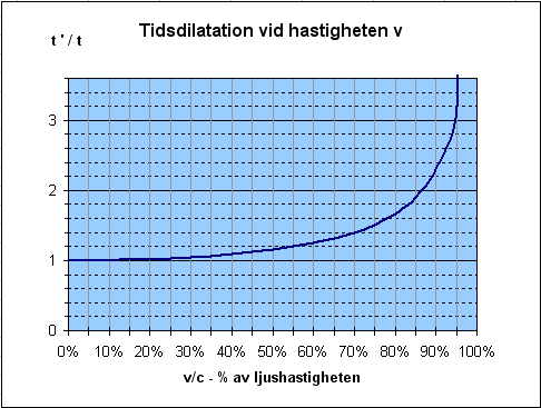 Tidsdilatation.png