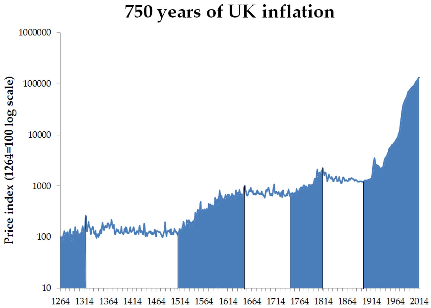 Price uk. Инфляция в Италии. Inflation Prices. Inflation Italy. Uk Prices inflation.