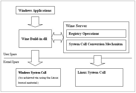 File:Unifiedkernel-wine-s.JPG