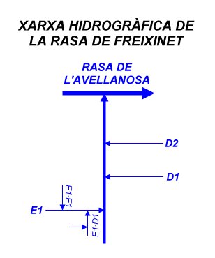 Xarxa hidrogràfica de la Rasa de Freixinet