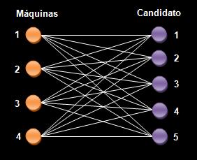 Problema de asignación - Wikipedia, la enciclopedia libre