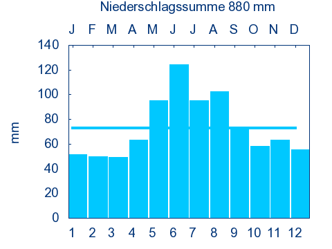 File:ALTOMUENSTER WOLLOMOOS nieder.png