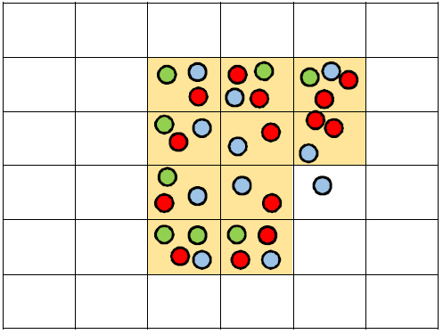 Analisando os Tipos, Wiki