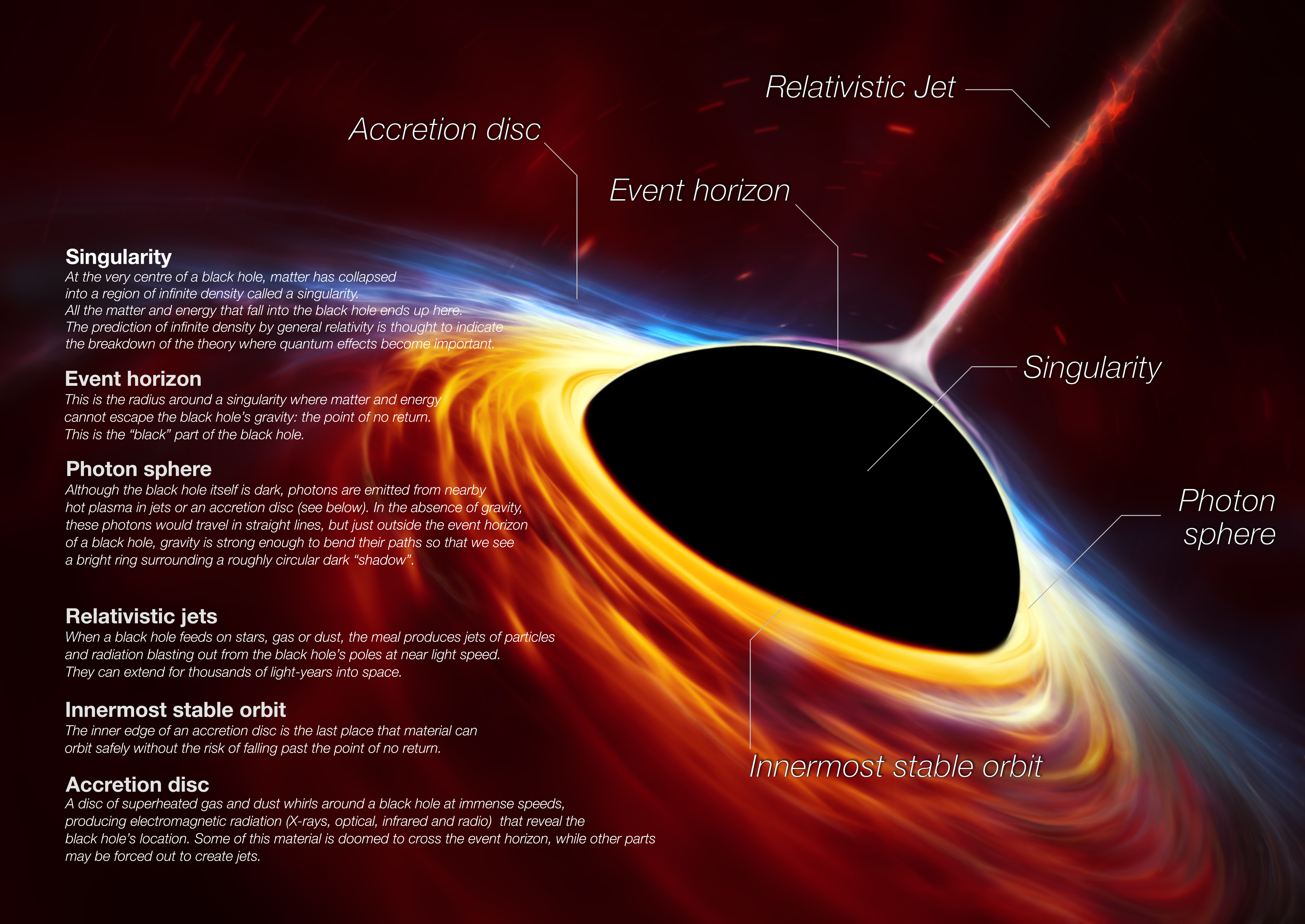 黑洞 Black Hole: 最新的百科全书、新闻、评论和研究