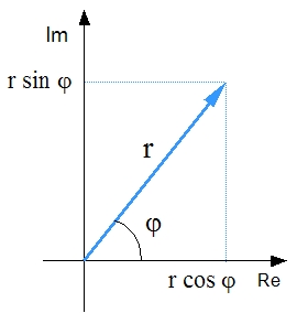 File:Complex vector.jpg